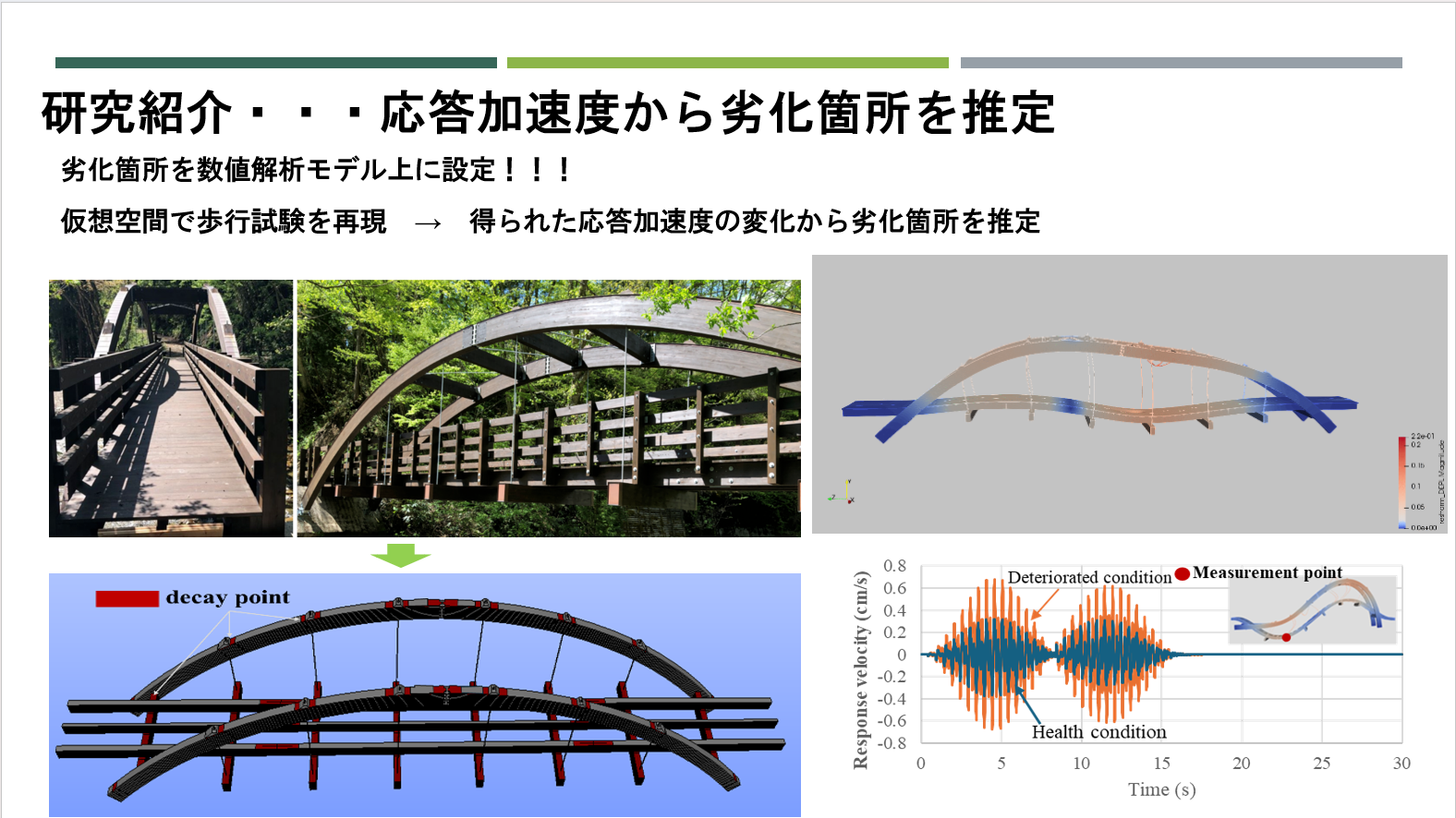 床版開閉式木橋1